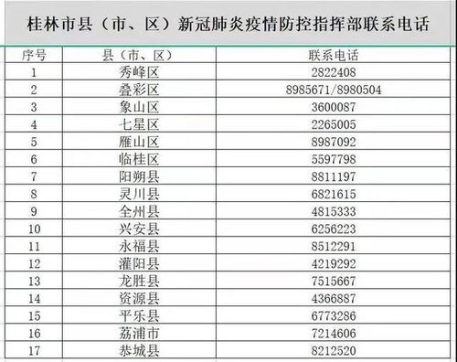 南宁 桂林疾控发布非法入境阳性感染者活动轨迹 轨迹重合人员请速报备并配合落实相关防控措施