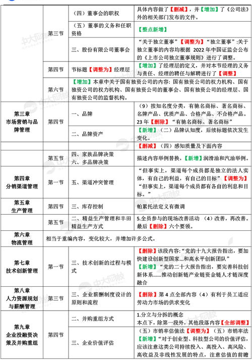 中大网校注册经济师报考时间,经济师考试每年几次？都是几月报名