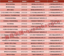 指数型基金和股票型基金哪个好?