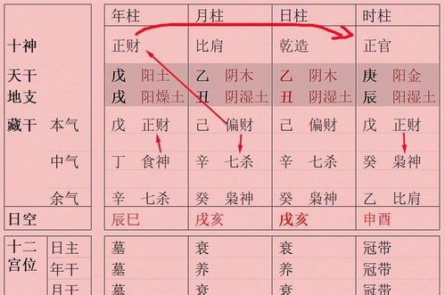 四柱玄机非易断 这几类八字最让命理师头疼