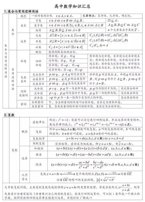 准高三生暑假数学复习任务,就记熟这些数学公式