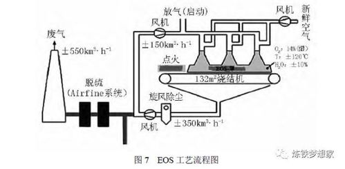 ltcc烧结工艺,材料的选择和配制