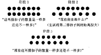 教育心理学经典实验篇之皮亚杰的认知发展理论 