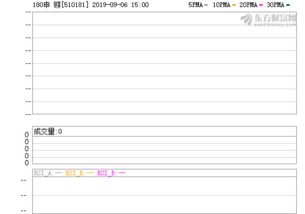 股票中180申赎是什么啊