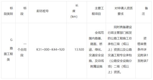 招标范围，工程量清单和施工图纸内的工程.量与图纸不符怎么办