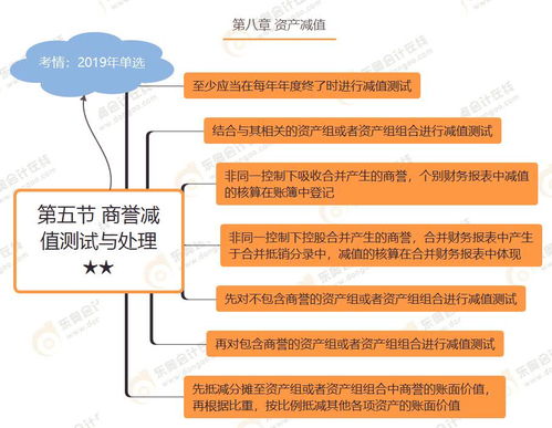 合并商誉如何做减值测试