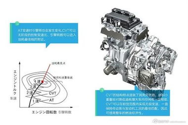 汽车变速器上的字母：CVT.5AT.5MT.DSG.分别代表什么