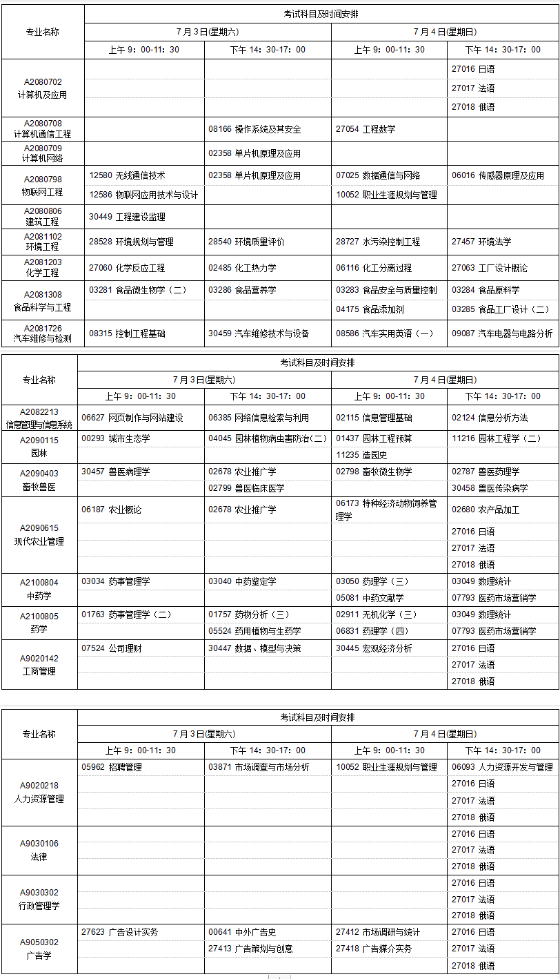 广州七月自考安排时间表,广东自考本科报名时间2023是几月份？