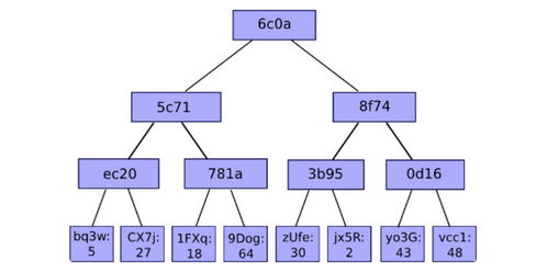  以太坊源码分析,以太坊怎么挖？ 快讯