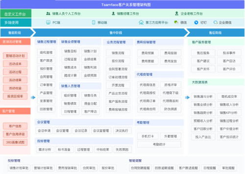 成免费的CRM1688,最全指