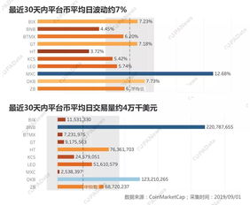 okb币交易平台下载官方正版最新版,比特币和OKB都是主流币吗？