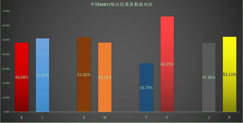 es 去重统计 MBTI自制统计研究 关于MBTI中国人口比例,知乎类型关注度的新发现...