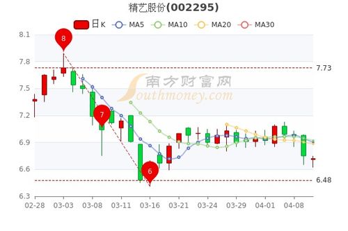 海信家电股价持续上涨，涨幅近7%