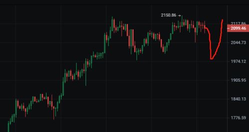 qtum币价格,为什么ICO急需纳入监管?