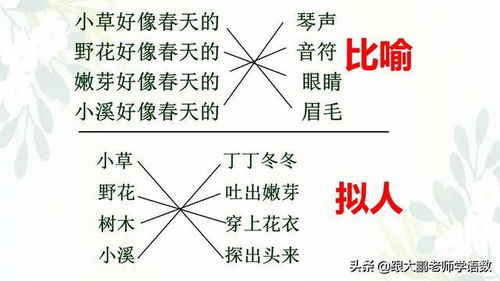 从比喻造句-三种比喻方式分别造句？