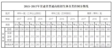 甘肃高考成绩什么时间公布2024,甘肃省高考时间安排查分。录取