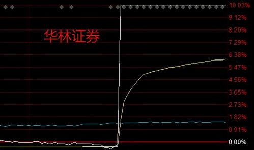 我买了500股4.26时买入，买入费用应是多少？如何算？