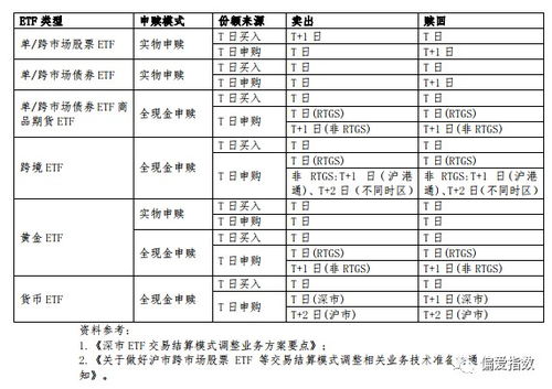 货币etf 交易规则,货币基金etf购买技巧