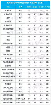 四川有哪些本科大学排名及分数线