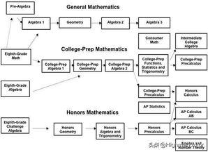 美国数学真的很菜吗