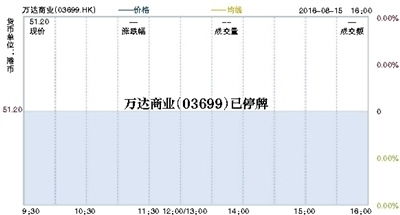 万达商业退市股票里的钱没有了怎么回事