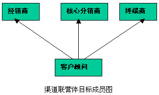 细说联营体