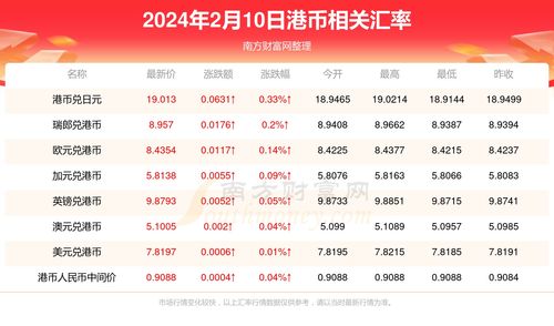 2024年屎币最新消息,2024年粪币最新消息:粪币价格飙升，市场疯狂停盘 2024年屎币最新消息,2024年粪币最新消息:粪币价格飙升，市场疯狂停盘 快讯