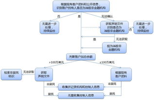 如何查询自己的账户是否持有股权