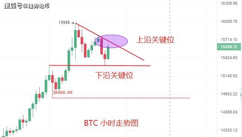 rb币最新行情如何分析,瑞波币的前景.瑞波币的未来怎么样？现在的行情是高还是低？什么价格买进好？ rb币最新行情如何分析,瑞波币的前景.瑞波币的未来怎么样？现在的行情是高还是低？什么价格买进好？ 词条