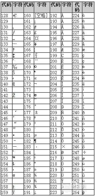 网页设计专业术语 ASCII