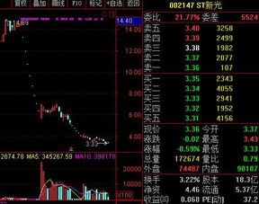 上海莱士股这支股票有长期持有的价值吗?
