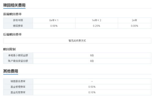 嘉实300现在买合适吗