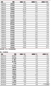 股票 ，债卷属于m1还是 m2，为什么？ 我不是学经济的，所以麻烦讲仔细点。