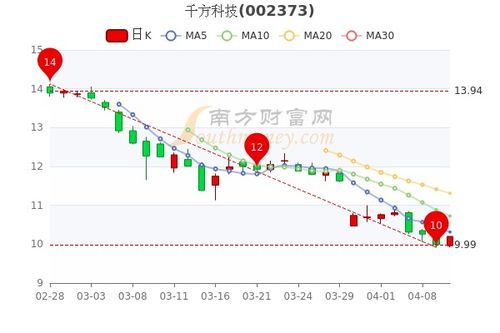 中国体育报:股票市盈率4千(附2023年03月21日更新消息)酱爆鸭块网