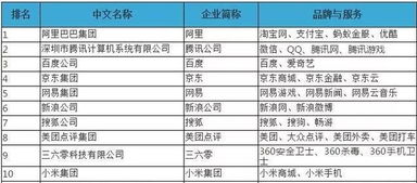  bat注意力币注册网址是多少呢,寻找登录url。 百科