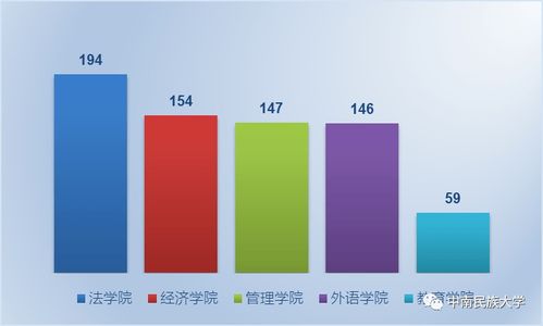 学霸专属丨快收下这份民大人的 辅修通关秘籍 吧 内含民大辅修大数据