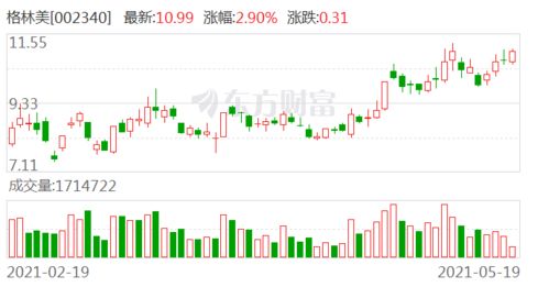 欧瑞姿改造工程完成：年度产能达到三千吨