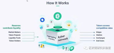 kyber币怎么样;kybernetwork原理