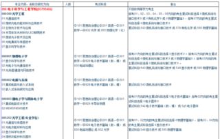 东南大学微电子专业考研请教 