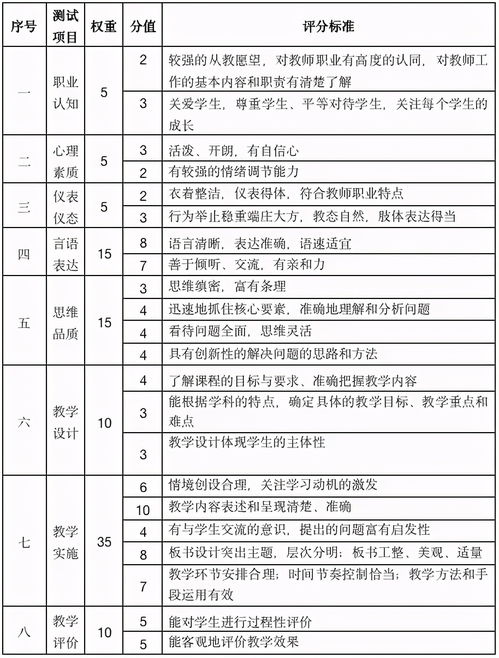 教资面试成绩已出 合格线是多少 不合格还有办法补救吗