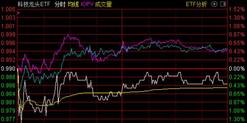 深科技现在可以买了吗股票