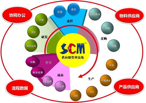 供应链管理的特点,供应链管理的特点包括？