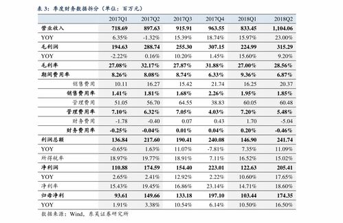 金字火腿股票历史最低价