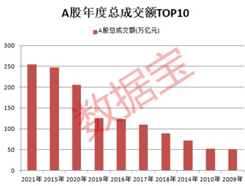 量能是不是成交额？