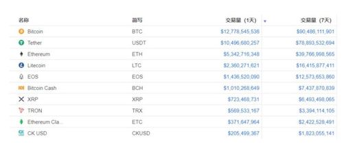 trx波场币怎么卖 trx波场币怎么卖 词条