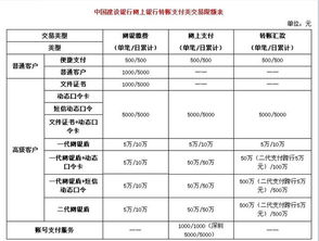 资金从证券转银行是否有金额限制