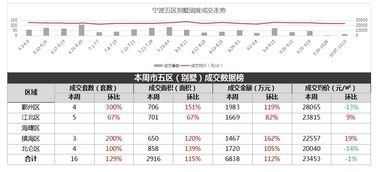 2019.10.07 2019.10.13一周房产市场动态