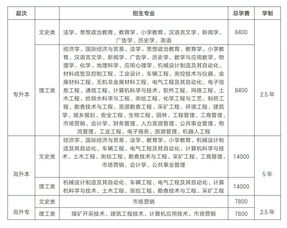 上海成人高考自学英语专业(图2)