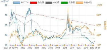 3100点之上,让定投的风,继续吹