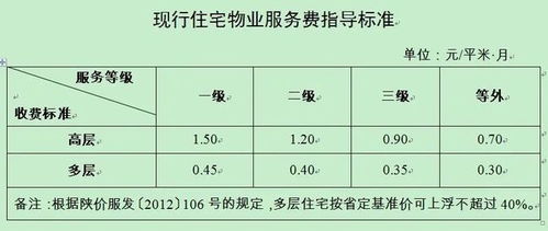 西安未央国际停车收费标准(西安小区停车场服务费标准)